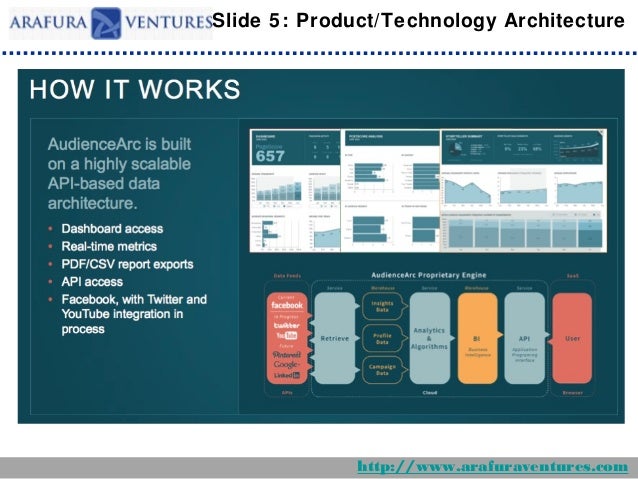best pitch decks