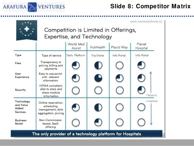 competition slide