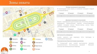 5 минут 10 минут 15 минут 20 минут
- - - -
Ночная численность населения
В пешеходную зону охвата в основном попадает старый
жилищный фонд.
Доступность помещения:
можно оценить как хорошую, есть тротуары и
пешеходные переходы.
Экономическое благосостояние населения:
В 5-минутной зоне пешей доступности уровень
экономического благополучия средний. Большое
количество коммунальных квартир.
Зоны охвата
6
5 минут 10 минут 15 минут 20 минут
- - - -
Дневная численность населения
Рядом с помещением расположен ряд объектов, которые
формируют определённый хорошо сегментируемый
трафик: младшая школа, бизнес-центр, почта, банк,
детская площадка, гостиница
Продукты
Хозтовары
Аптека
Цветы
Почта
ВУЗ
Бизнес-центр
Школа
Гостиница
Салон красоты
Кафе. Бистро
Ресторан
Детская
площадка
 
