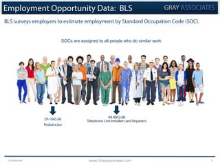 Confidential www.GrayAssociates.com 5
Employment Opportunity Data: BLS
BLS surveys employers to estimate employment by Sta...