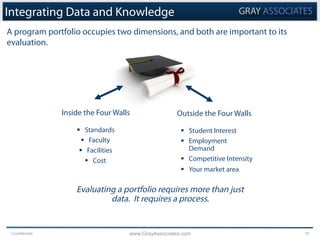 Confidential www.GrayAssociates.com 10
Integrating Data and Knowledge
A program portfolio occupies two dimensions, and both are important to its
evaluation.
Inside the Four Walls
§  Standards
§  Faculty
§  Facilities
§  Cost
Outside the Four Walls
§  Student Interest
§  Employment
Demand
§  Competitive Intensity
§  Your market area
Evaluating a portfolio requires more than just
data. It requires a process.
 