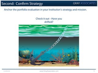 Confidential www.GrayAssociates.com 13
Second: Confirm Strategy
Check it out - Have you
drifted?
Anchor the portfolio evaluation in your institution’s strategy and mission.
 
