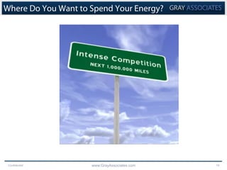 Confidential www.GrayAssociates.com 19
Where Do You Want to Spend Your Energy?
 