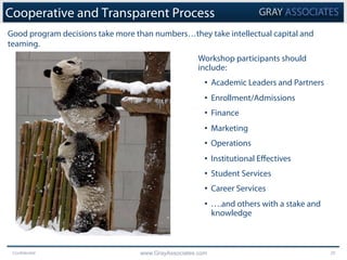 Confidential www.GrayAssociates.com 20
Cooperative and Transparent Process
Good program decisions take more than numbers…they take intellectual capital and
teaming.
Workshop participants should
include:
•  Academic Leaders and Partners
•  Enrollment/Admissions
•  Finance
•  Marketing
•  Operations
•  Institutional Eﬀectives
•  Student Services
•  Career Services
•  ….and others with a stake and
knowledge
 