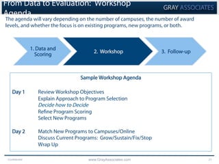 Confidential www.GrayAssociates.com 21
The agenda will vary depending on the number of campuses, the number of award
levels, and whether the focus is on existing programs, new programs, or both.
From Data to Evaluation: Workshop
Agenda
Sample Workshop Agenda
Day 1 Review Workshop Objectives
Explain Approach to Program Selection
Decide how to Decide
Refine Program Scoring
Select New Programs
Day 2 Match New Programs to Campuses/Online
Discuss Current Programs: Grow/Sustain/Fix/Stop
Wrap Up
1. Data and
Scoring
2. Workshop 3. Follow-up
 