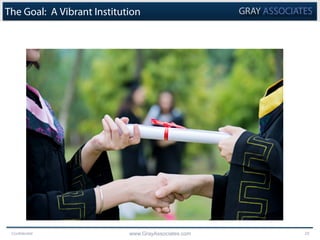 Confidential www.GrayAssociates.com 25
The Goal: A Vibrant Institution
 