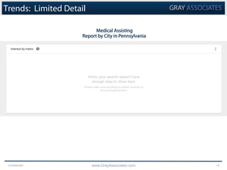 Confidential www.GrayAssociates.com 14
Trends: Limited Detail
Medical Assisting
Report by City in Pennsylvania
 