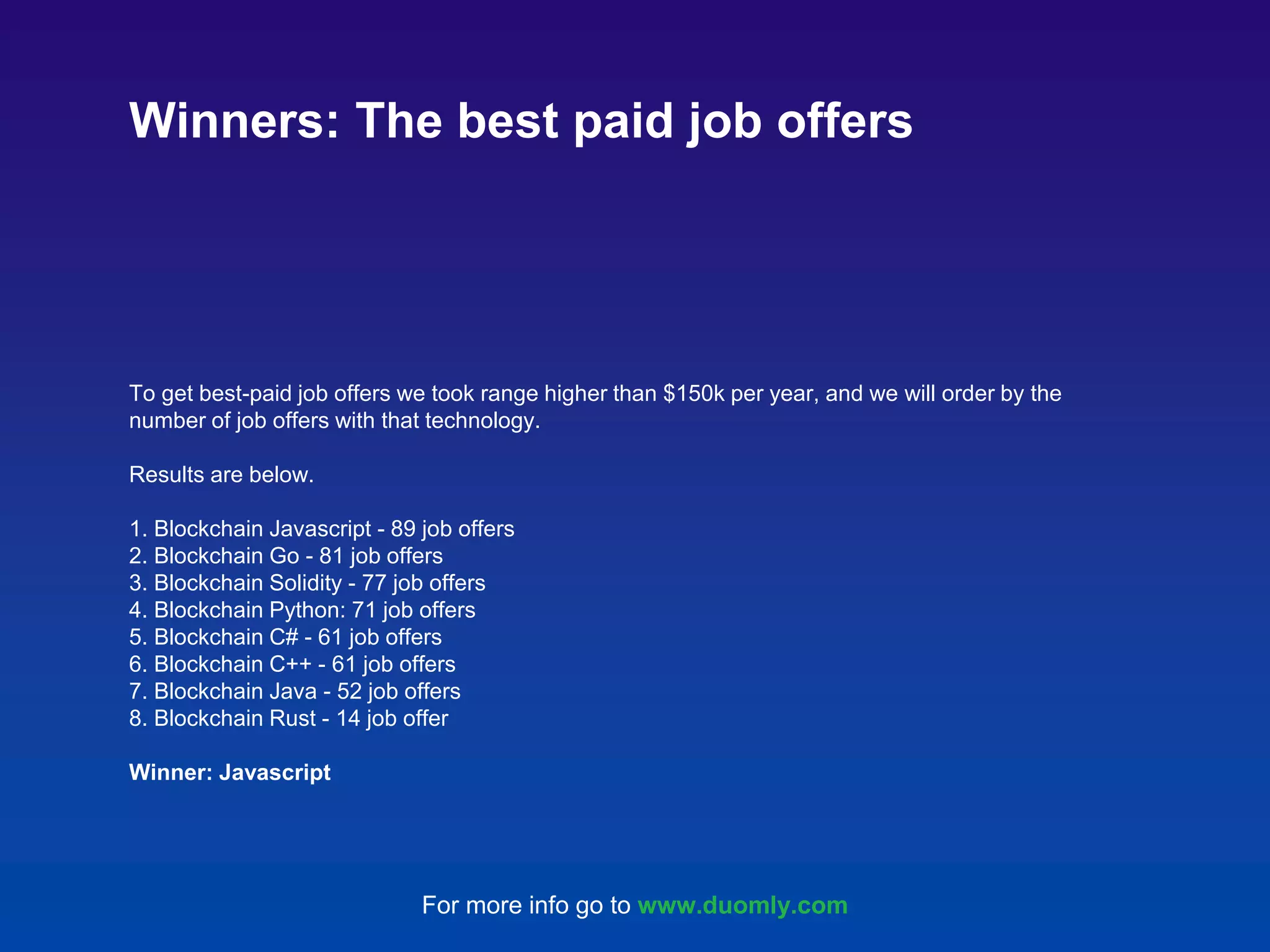 To get best-paid job offers we took range higher than $150k per year, and we will order by the number of job offers with that technology. Results are below. 1. Blockchain Javascript - 89 job offers 2. Blockchain Go - 81 job offers 3. Blockchain Solidity - 77 job offers 4. Blockchain Python: 71 job offers 5. Blockchain C# - 61 job offers 6. Blockchain C++ - 61 job offers 7. Blockchain Java - 52 job offers 8. Blockchain Rust - 14 job offer Winner: Javascript Winners: The best paid job offers For more info go to www.duomly.com 