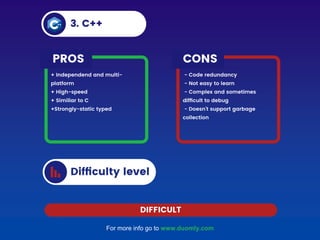 For more info go to www.duomly.com
 