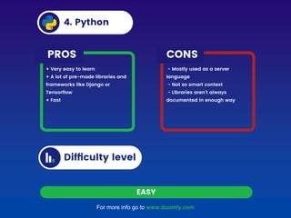 For more info go to www.duomly.com
 