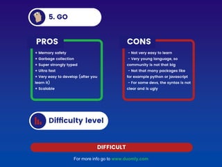 For more info go to www.duomly.com
 