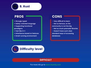 For more info go to www.duomly.com
 