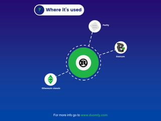 For more info go to www.duomly.com
 