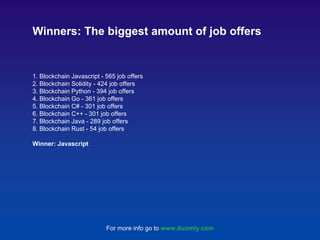 1. Blockchain Javascript - 565 job offers
2. Blockchain Solidity - 424 job offers
3. Blockchain Python - 394 job offers
4. Blockchain Go - 361 job offers
5. Blockchain C# - 301 job offers
6. Blockchain C++ - 301 job offers
7. Blockchain Java - 289 job offers
8. Blockchain Rust - 54 job offers
Winner: Javascript
Winners: The biggest amount of job offers
For more info go to www.duomly.com
 