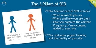 The 3 Pillars of SEO 10
The Content part of SEO includes:
• What keywords you use
• Where and how you use them
• How you organize the content
• Frequency of new content
added to your site
This addresses proper labeling
and the quality of your site.
 