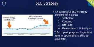SEO Strategy 12
A successful SEO strategy
consists of 4 parts:
1. Technical
2. Content
3. Off Page
4. Measurement & Analysis
Each part plays an important
role in optimizing traffic to
your site.
 
