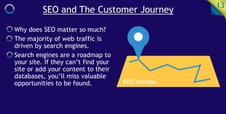 SEO and The Customer Journey
13
Why does SEO matter so much?
The majority of web traffic is
driven by search engines.
Search engines are a roadmap to
your site. If they can’t find your
site or add your content to their
databases, you’ll miss valuable
opportunities to be found.
 