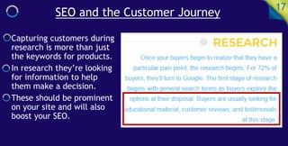 SEO and the Customer Journey
17
Capturing customers during
research is more than just
the keywords for products.
In research they’re looking
for information to help
them make a decision.
These should be prominent
on your site and will also
boost your SEO.
 
