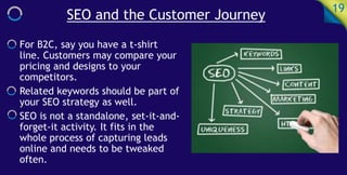 SEO and the Customer Journey
19
For B2C, say you have a t-shirt
line. Customers may compare your
pricing and designs to your
competitors.
Related keywords should be part of
your SEO strategy as well.
SEO is not a standalone, set-it-and-
forget-it activity. It fits in the
whole process of capturing leads
online and needs to be tweaked
often.
 
