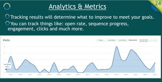 24
Analytics & Metrics
Tracking results will determine what to improve to meet your goals.
You can track things like: open rate, sequence progress,
engagement, clicks and much more.
 