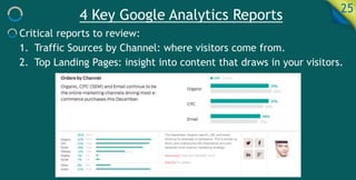 4 Key Google Analytics Reports 25
Critical reports to review:
1. Traffic Sources by Channel: where visitors come from.
2. Top Landing Pages: insight into content that draws in your visitors.
 