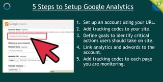 5 Steps to Setup Google Analytics 27
1. Set up an account using your URL.
2. Add tracking codes to your site.
3. Define goals to identify critical
actions users should take on site.
4. Link analytics and adwords to the
account.
5. Add tracking codes to each page
you are monitoring.
 