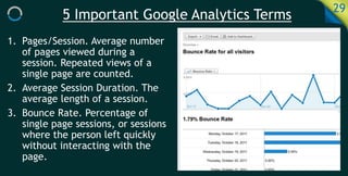 5 Important Google Analytics Terms 29
1. Pages/Session. Average number
of pages viewed during a
session. Repeated views of a
single page are counted.
2. Average Session Duration. The
average length of a session.
3. Bounce Rate. Percentage of
single page sessions, or sessions
where the person left quickly
without interacting with the
page.
 
