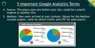 5 Important Google Analytics Terms 30
4. Source. The place users are before your site, could be a search
engines or another site.
5. Medium. How users arrived at your content. Values for the Medium
include organic, none for direct traffic and CPC for paid search.
 