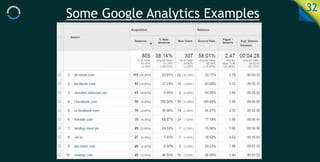 Some Google Analytics Examples 32
 