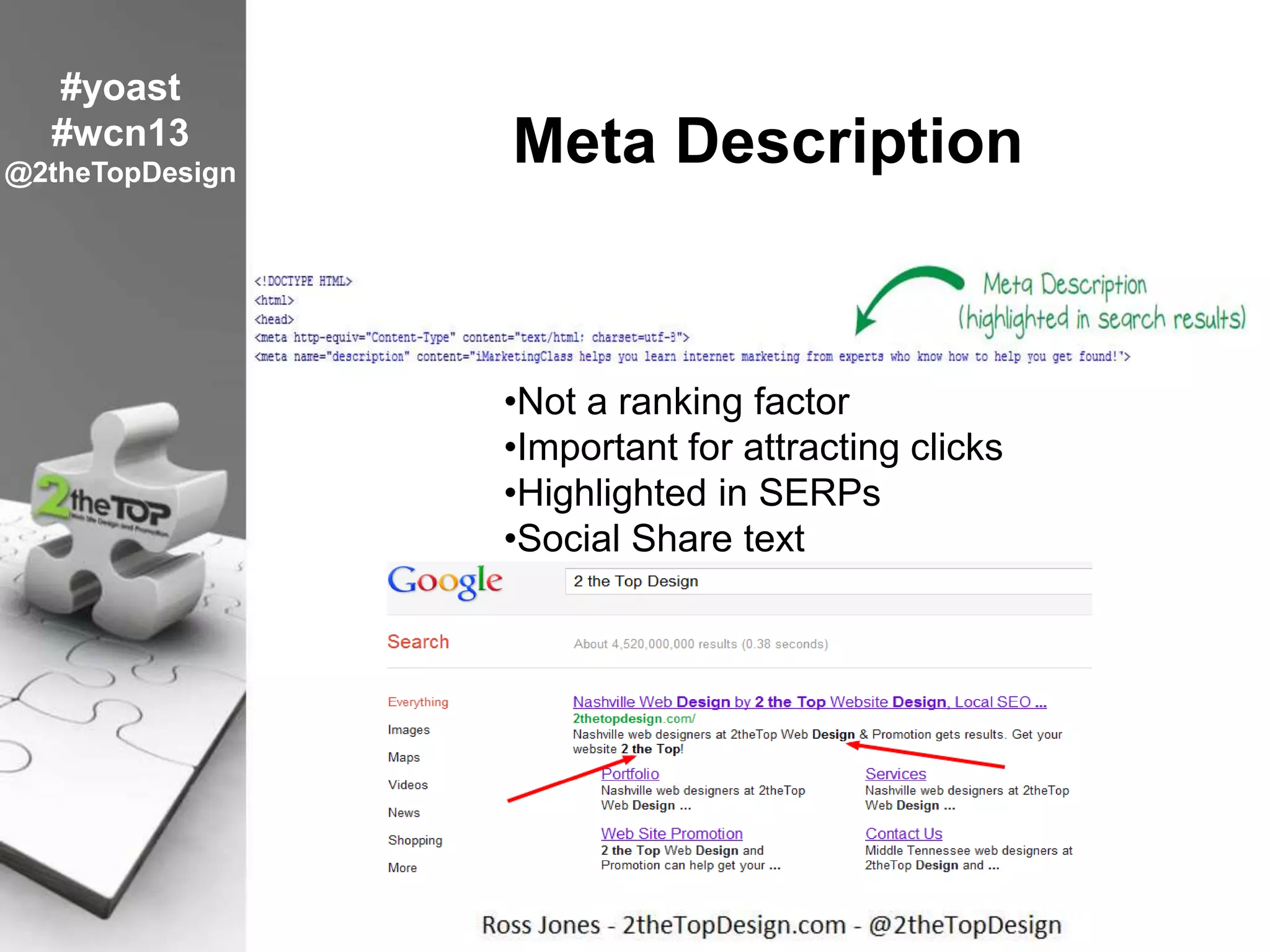 Meta Description
•Not a ranking factor
•Important for attracting clicks
•Highlighted in SERPs
•Social Share text
#yoast
#wcn13
@2theTopDesign
 
