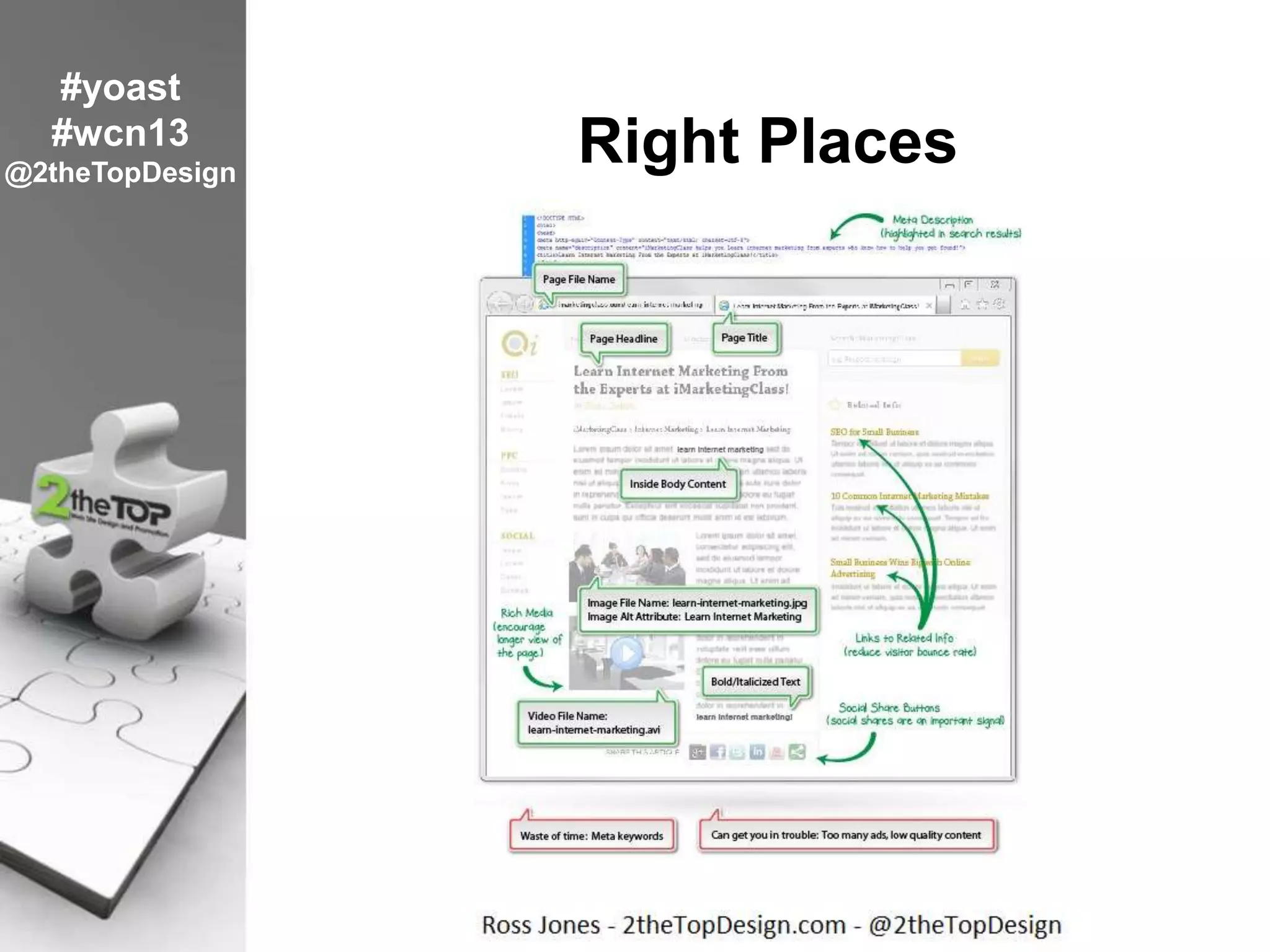 Right Places
#yoast
#wcn13
@2theTopDesign
 