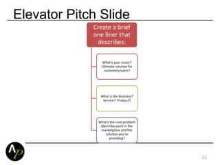 Elevator Pitch Slide
Create a brief
one liner that
describes:
What’s your vision?
Ultimate solution for
customers/users?
What is the Business?
Service? Product?
What’s the core problem
(describe pain) in the
marketplace and the
solution you’re
providing?
11
 