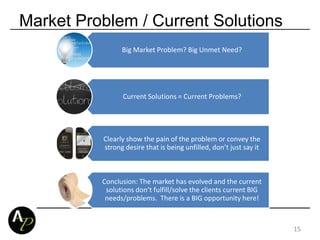 Market Problem / Current Solutions
Big Market Problem? Big Unmet Need?
Current Solutions = Current Problems?
Clearly show the pain of the problem or convey the
strong desire that is being unfilled, don’t just say it
Conclusion: The market has evolved and the current
solutions don’t fulfill/solve the clients current BIG
needs/problems. There is a BIG opportunity here!
15
 