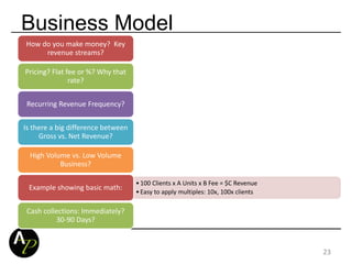 Business Model
How do you make money? Key
revenue streams?
Pricing? Flat fee or %? Why that
rate?
Recurring Revenue Frequency?
Is there a big difference between
Gross vs. Net Revenue?
High Volume vs. Low Volume
Business?
•100 Clients x A Units x B Fee = $C Revenue
•Easy to apply multiples: 10x, 100x clients
Example showing basic math:
Cash collections: Immediately?
30-90 Days?
23
 