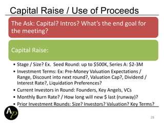 Capital Raise / Use of Proceeds
The Ask: Capital? Intros? What’s the end goal for
the meeting?
Capital Raise:
• Stage / Size? Ex. Seed Round: up to $500K, Series A: $2-3M
• Investment Terms: Ex: Pre-Money Valuation Expectations /
Range, Discount into next round?, Valuation Cap?, Dividend /
Interest Rate?, Liquidation Preferences?
• Current Investors in Round: Founders, Key Angels, VCs
• Monthly Burn Rate? / How long will new $ last (runway)?
• Prior Investment Rounds: Size? Investors? Valuation? Key Terms?
28
 