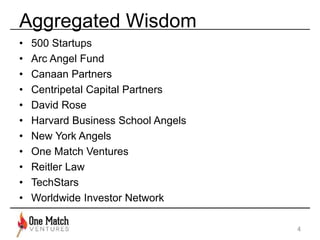 Aggregated Wisdom 
• 500 Startups 
• Arc Angel Fund 
• Canaan Partners 
• Centripetal Capital Partners 
• David Rose 
• Ha...