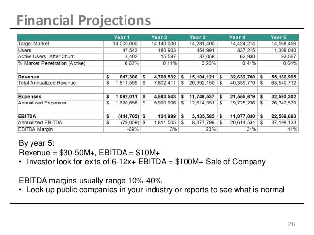 projected financial statement
