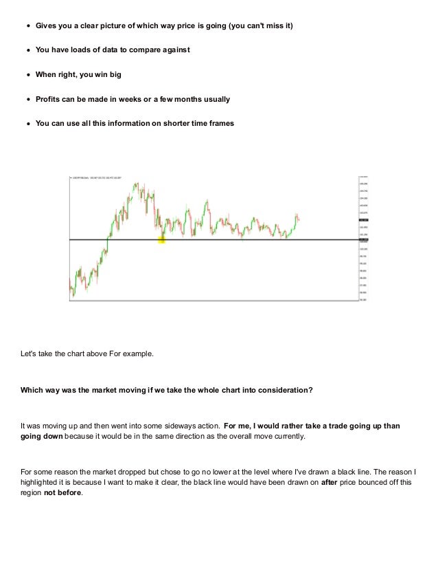 Best time frame for forex