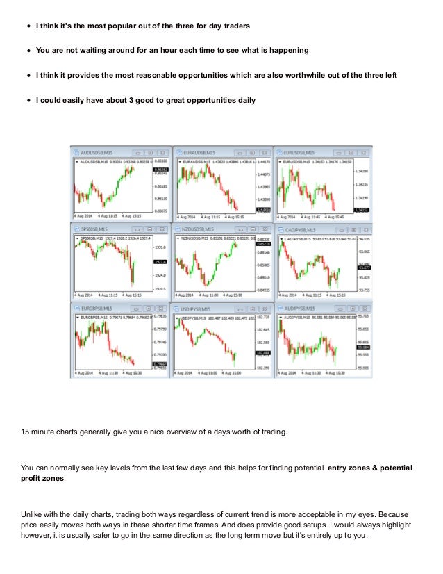 Best time frame to trade forex