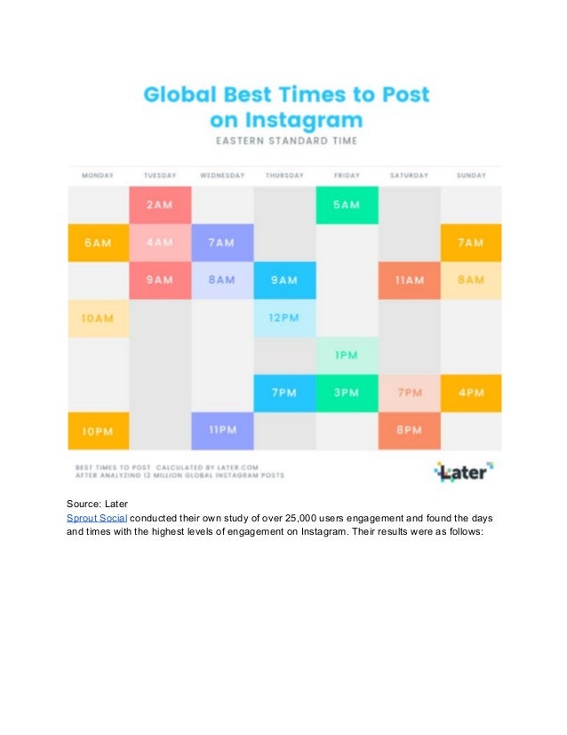 Best Time To Post On Instagram