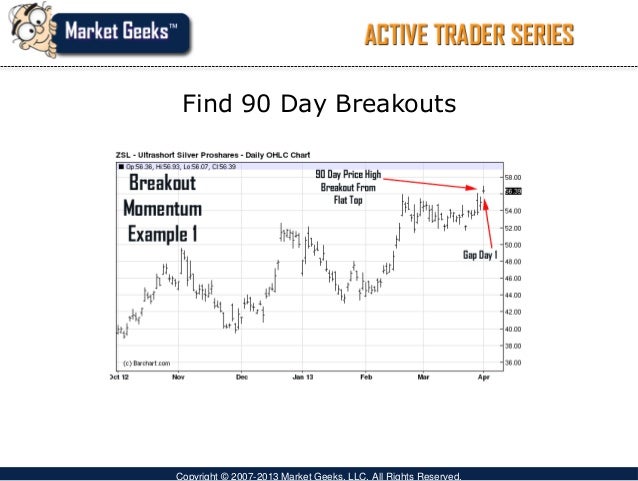 Market profile day trading strategies