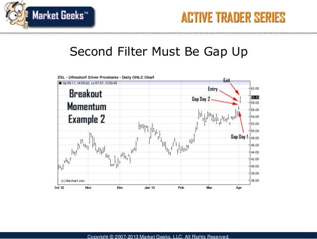 Day trading tax strategies