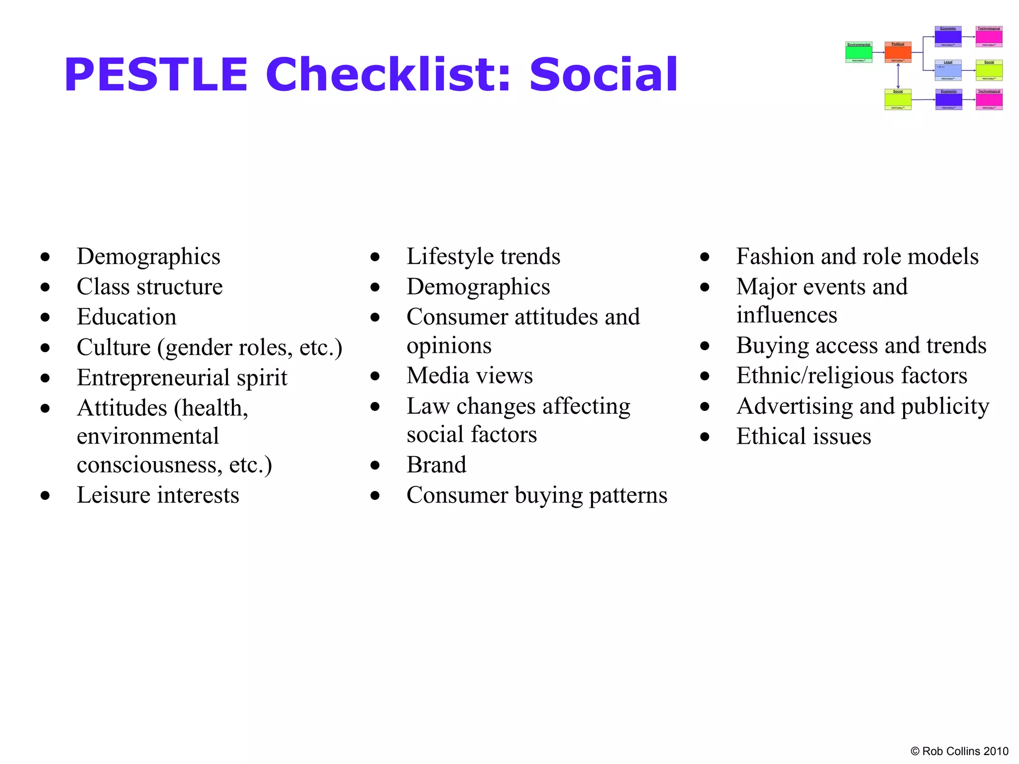 PESTLE Checklist: Social


•   Demographics                   •   Lifestyle trends           •   Fashion and role models
•   Class structure                •   Demographics               •   Major events and
•   Education                      •   Consumer attitudes and         influences
•   Culture (gender roles, etc.)       opinions                   •   Buying access and trends
•   Entrepreneurial spirit         •   Media views                •   Ethnic/religious factors
•   Attitudes (health,             •   Law changes affecting      •   Advertising and publicity
    environmental                      social factors             •   Ethical issues
    consciousness, etc.)           •   Brand
•   Leisure interests              •   Consumer buying patterns




                                                                                       © Rob Collins 2010
 