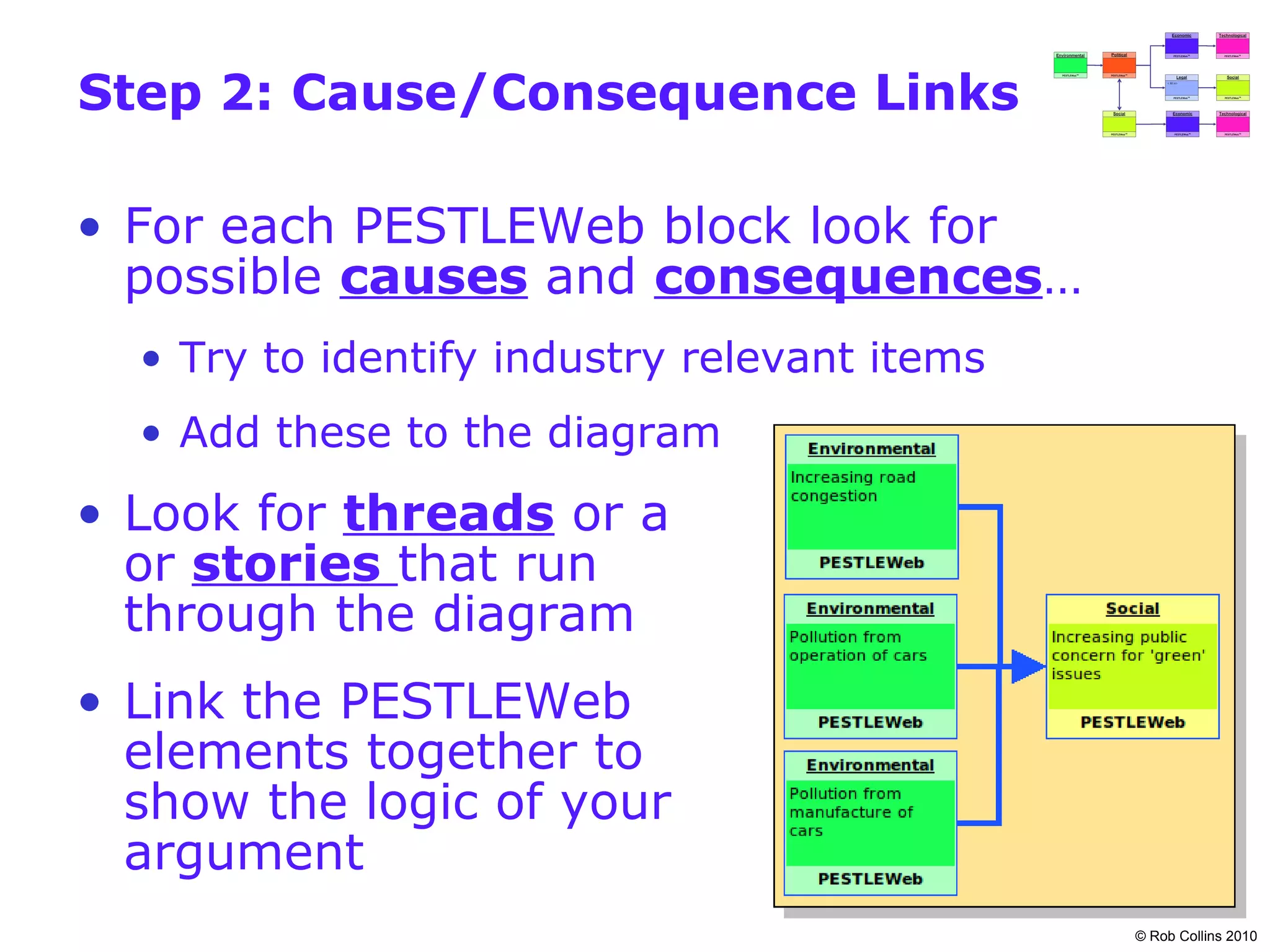Step 2: Cause/Consequence Links

• For each PESTLEWeb block look for
  possible causes and consequences…
  • Try to identify industry relevant items
  • Add these to the diagram
• Look for threads or a
  or stories that run
  through the diagram
• Link the PESTLEWeb
  elements together to
  show the logic of your
  argument
                                              © Rob Collins 2010
 