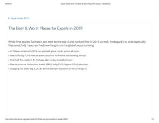 9/6/2019 Expat Insider 2019: The Best & Worst Places for Expats | InterNations
https://www.internations.org/expat-insider/2019/best-and-worst-places-for-expats-39829 1/6
»
»
»
»
»
Expat Insider 2019
The Best & Worst Places for Expats in 2019
While ﬁrst-placed Taiwan is not new to the top 3 and ranked ﬁrst in 2016 as well, Portugal (3rd) and especially
Vietnam (2nd) have reached new heights in the global expat ranking.
#1 Taiwan reclaims its 2016 top spot with great results across all topics.
New in the top 3, #2 Vietnam even ranks ﬁrst for ﬁnance and working abroad.
Over half the expats in #3 Portugal plan to stay possibly forever.
Few surprises at the bottom: Kuwait (64th), Italy (63rd), Nigeria (62nd) place last.
Dropping out of the top 3, 2018’s winner Bahrain still places in the 2019 top 10.
 