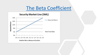 The Beta Coefficient
 