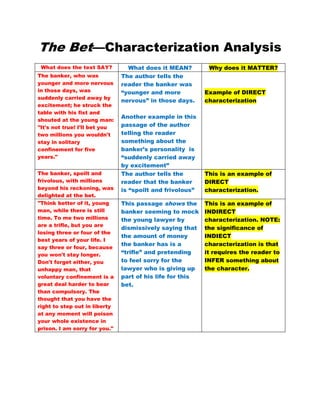 The Bet Characterization Analysis