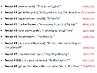 • Project #4 (how to say it), “Time for a Coffee?”                  04/15/2009

• Project #3 (get to the point),“A Diary of a Young Girl, Anne Frank”04/22/2009

• Project #2 (organize your speech), “Swine Flu”                    04/29/2009

• Project #1 (the Ice Breaker), “Interesting Aspects of My Life”    05/06/2009

• Project #5 (your body speaks), “A Journey for a Life Time”        10/05/2009

• Project #6 (vocal variety), “The Black Cat”                       10/26/2009

• Project #9 (persuade with power), “Textes: Is this something we
  should avoid?”                                                  11/09/2009

• Project #7 (research your topic), “Targeting Memory”              12/07/2009

• Project #10 (inspire your audience), “Be Bio-Inspired!”           04/07/2010

• Project #8 (get comfortable with visual aids), “Get in the Cloud!” 08/04/2010
 