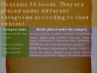 Contains 39 books. They are placed under different categories according to their content. Category name Books placed under the category Pentateuch/The Law Genesis, Exodus, Leviticus, Numbers, Deuteronomy. History Joshua, Judges, Ruth, I Samuel, II Samuel, I Kings, II Kings, I Chronicles, II Chronicles, Ezra, Nehemiah, Esther. Poetry & wisdom Job, Psalms, Proverbs, Ecclesiastes, Songs of Solomon.  Major Prophets Isaiah, Jeremiah, Lamentations, Ezekiel, Daniel. Minor Prophets Hosea, Joel, Amos, Obadiah, Jonah, Micah, Nahum, Habakkuk, Zephaniah, Haggai, Zechariah, Malachi. 