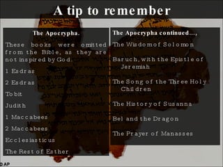 A tip to remember The Apocrypha. These books were omitted from the Bible, as they are not inspired by God.  1   Esdras 2 Esdras  Tobit Judith 1 Maccabees 2 Maccabees Ecclesiasticus The Rest of Esther The Apocrypha continued…, The Wisdom of Solomon Baruch, with the Epistle of Jeremiah The Song of the Three Holy Children The History of Susanna Bel and the Dragon The Prayer of Manasses 
